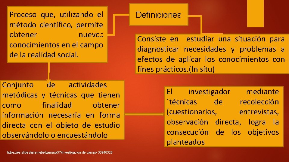 Proceso que, utilizando el método científico, permite obtener nuevos conocimientos en el campo de