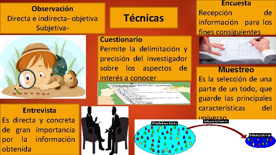 Observación Directa e indirecta- objetiva Subjetiva- Técnicas Cuestionario Permite la delimitación y precisión del