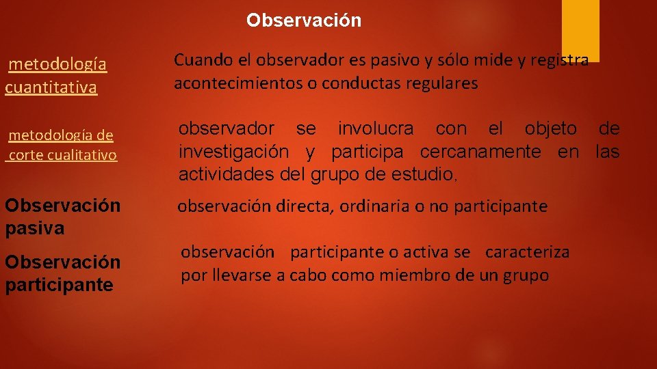 Observación metodología cuantitativa Cuando el observador es pasivo y sólo mide y registra acontecimientos