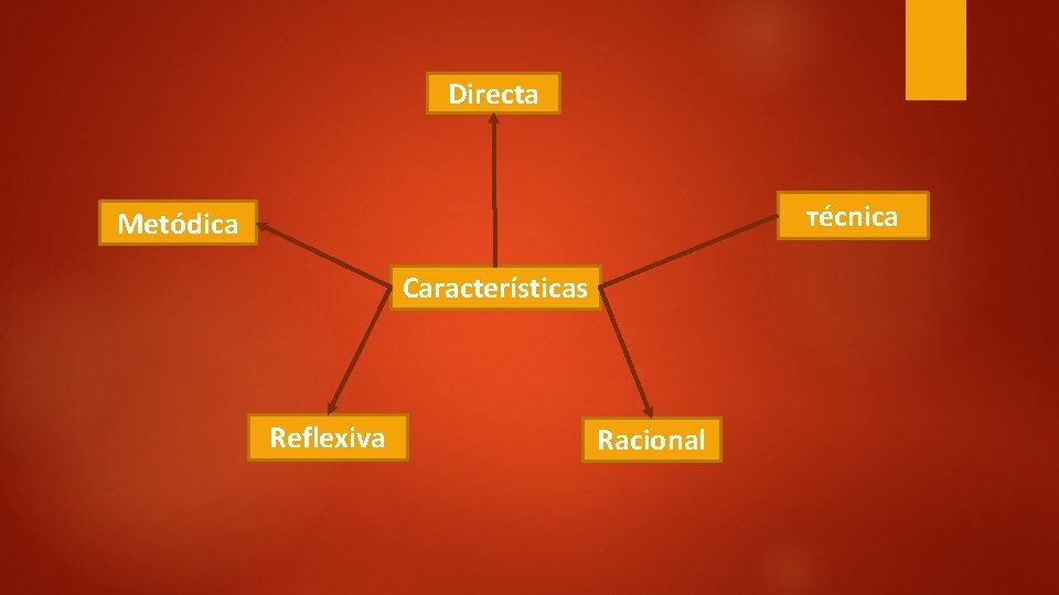 Directa Técnica Metódica Características Reflexiva Racional 
