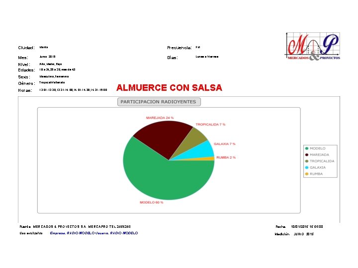 Ciudad: Manta Frecuencia: FM Mes: Junio 2015 Días: Lunes a Viernes Nivel: Edades: Alto,