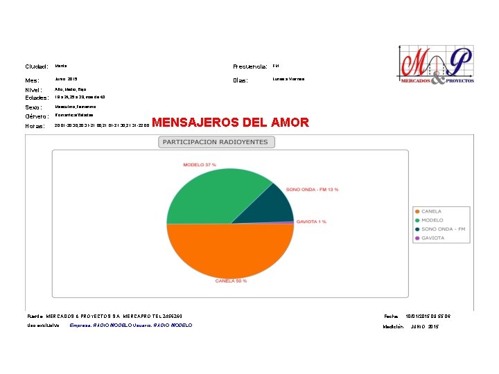 Ciudad: Manta Frecuencia: FM Mes: Junio 2015 Días: Lunes a Viernes Nivel: Edades: Alto,