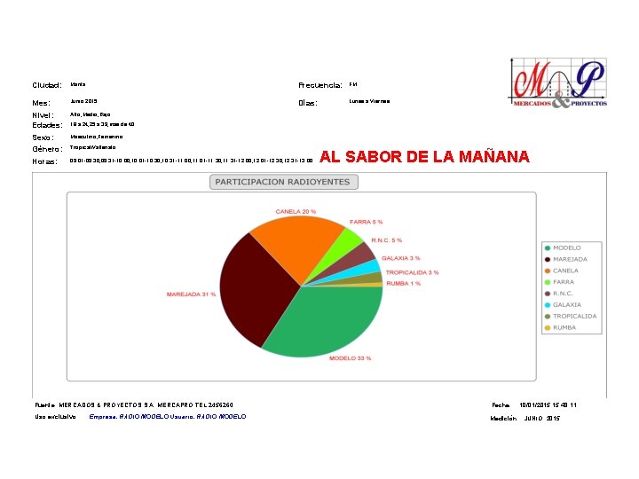 Ciudad: Manta Frecuencia: FM Mes: Junio 2015 Días: Lunes a Viernes Nivel: Edades: Alto,