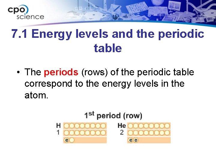 7. 1 Energy levels and the periodic table • The periods (rows) of the