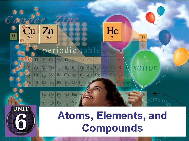 Atoms, Elements, and Compounds 