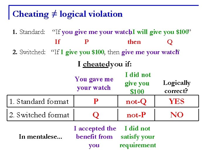 Cheating ≠ logical violation 1. Standard: “If you give me your watch, I will