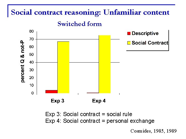 Social contract reasoning: Unfamiliar content Switched form Exp 3: Social contract = social rule