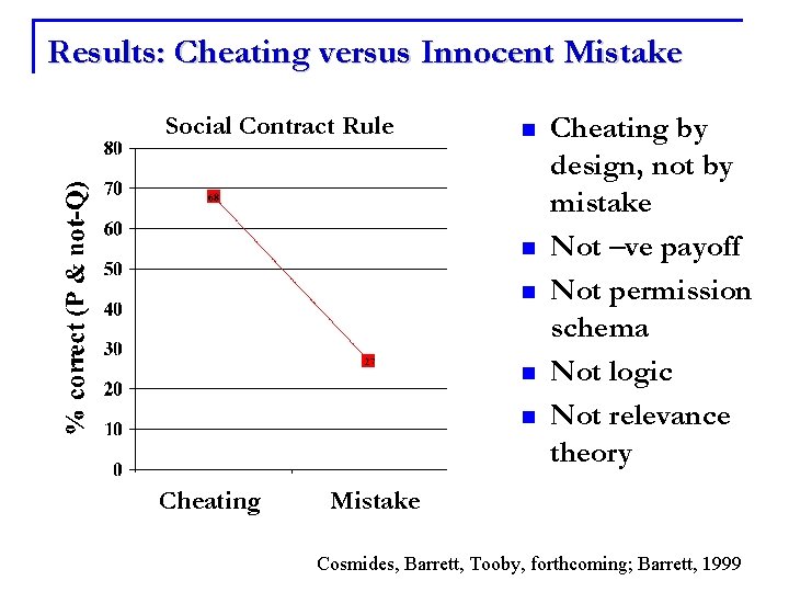 Results: Cheating versus Innocent Mistake Social Contract Rule n n n Cheating by design,