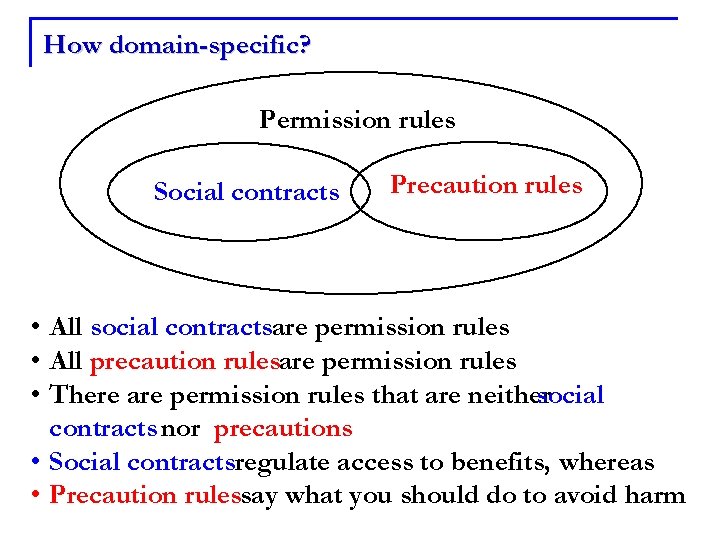 How domain-specific? Permission rules Social contracts Precaution rules • All social contractsare permission rules