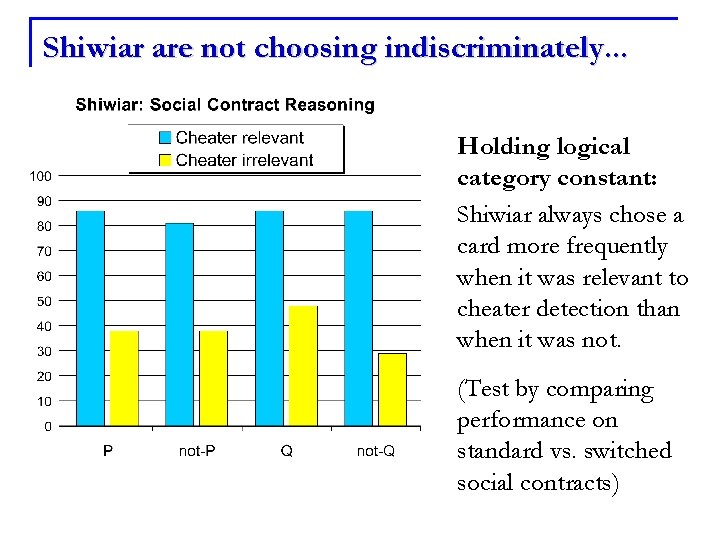 Shiwiar are not choosing indiscriminately. . . Holding logical category constant: Shiwiar always chose