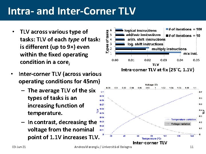 Intra- and Inter-Corner TLV • TLV across various type of tasks: TLV of each
