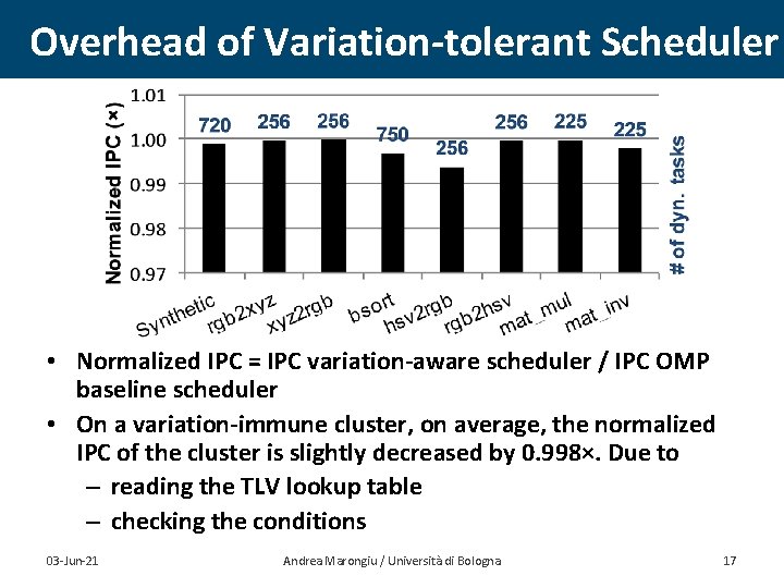 Overhead of Variation-tolerant Scheduler • Normalized IPC = IPC variation-aware scheduler / IPC OMP