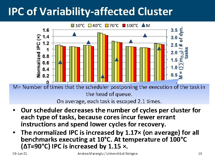 IPC of Variability-affected Cluster M= Number of times that the scheduler postponing the execution
