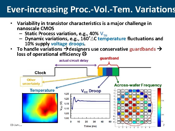 Ever-increasing Proc. -Vol. -Tem. Variations • Variability in transistor characteristics is a major challenge