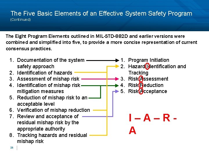 The Five Basic Elements of an Effective System Safety Program (Continued) The Eight Program