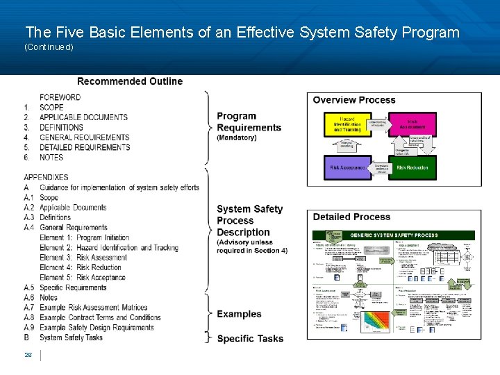 The Five Basic Elements of an Effective System Safety Program (Continued) 26 