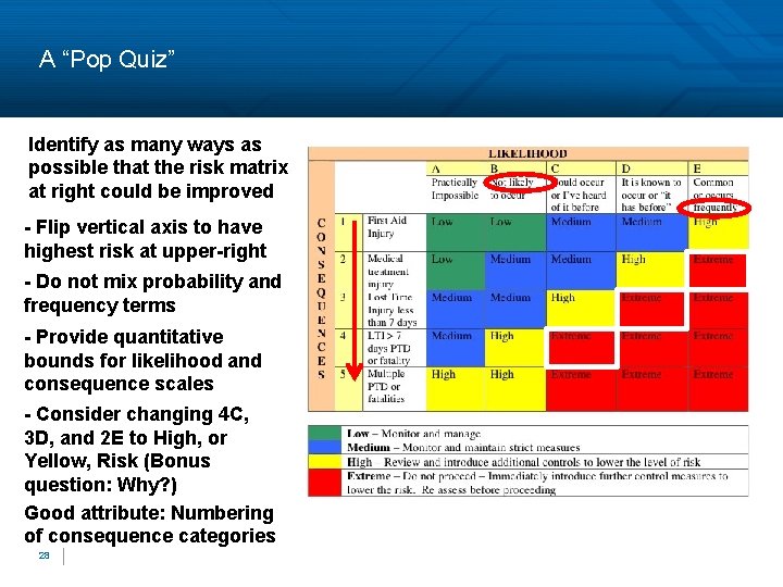 A “Pop Quiz” Identify as many ways as possible that the risk matrix at