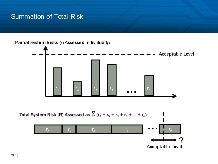 Summation of Total Risk Partial System Risks (r) Assessed Individually: Acceptable Level r 2