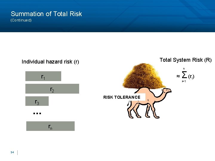 Summation of Total Risk (Continued) Total System Risk (R) Individual hazard risk (r) n