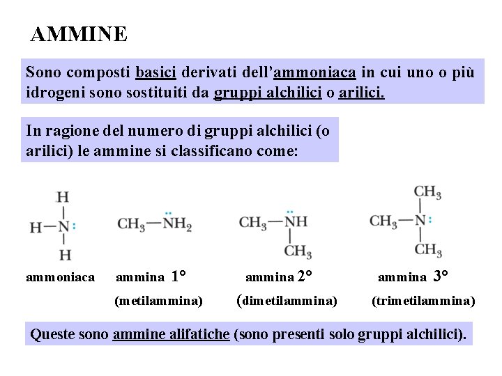 AMMINE Sono composti basici derivati dell’ammoniaca in cui uno o più idrogeni sono sostituiti