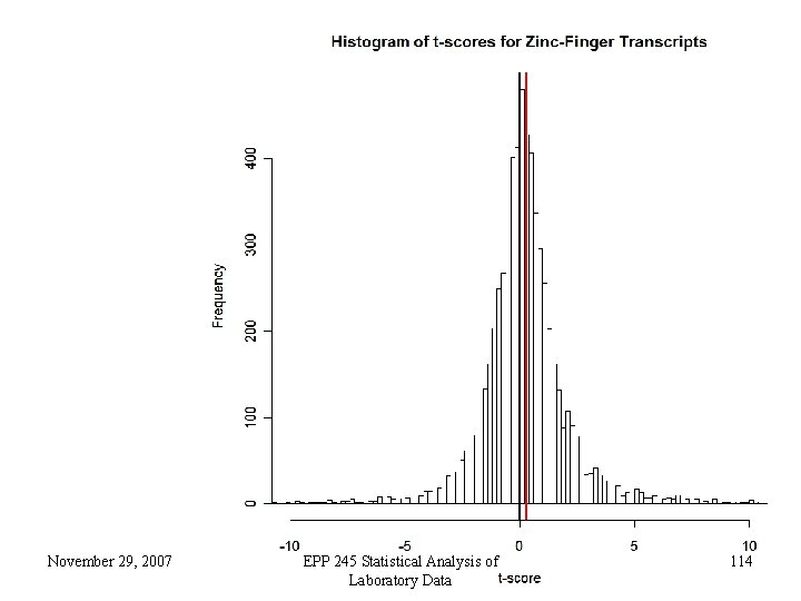 November 29, 2007 EPP 245 Statistical Analysis of Laboratory Data 114 