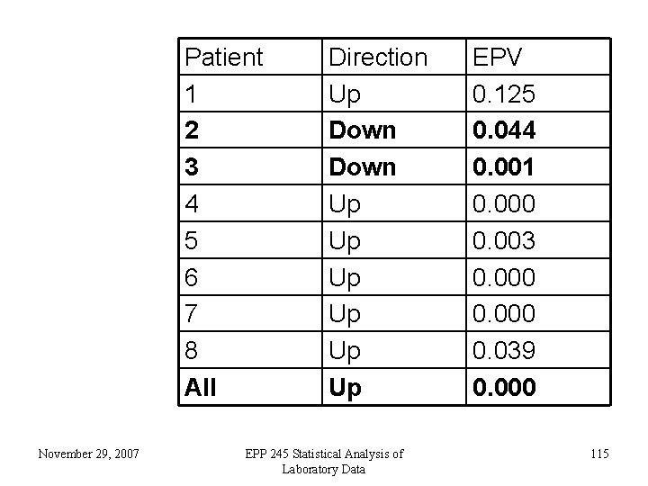 Patient 1 2 3 4 5 6 7 8 All November 29, 2007 Direction