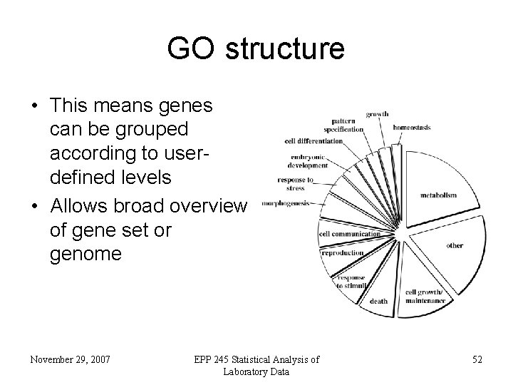 GO structure • This means genes can be grouped according to userdefined levels •