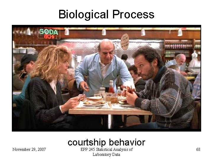 Biological Process November 29, 2007 courtship behavior EPP 245 Statistical Analysis of Laboratory Data