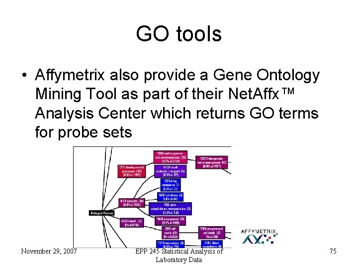 GO tools • Affymetrix also provide a Gene Ontology Mining Tool as part of