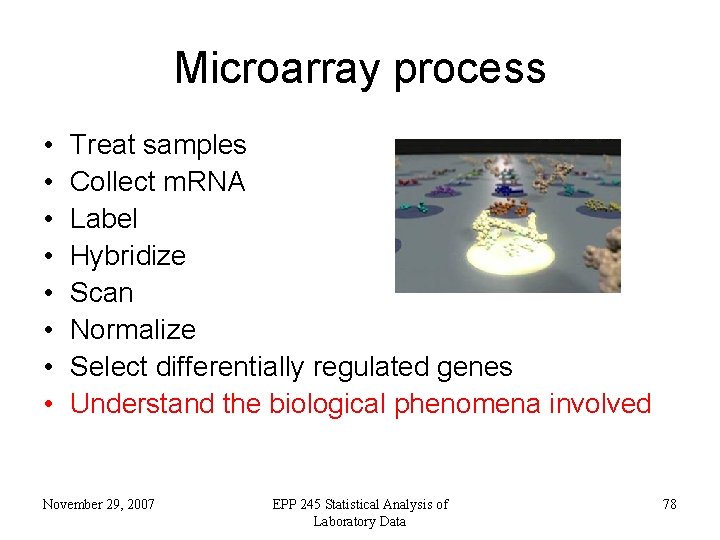 Microarray process • • Treat samples Collect m. RNA Label Hybridize Scan Normalize Select