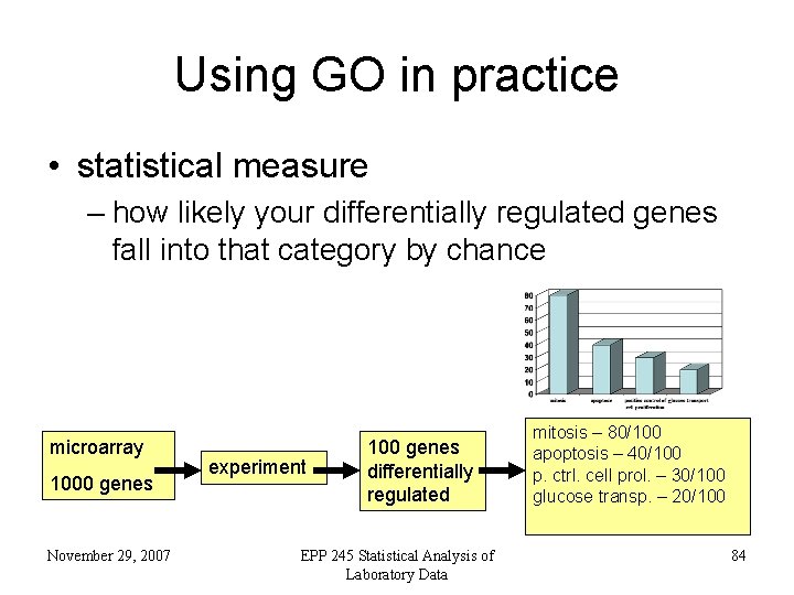 Using GO in practice • statistical measure – how likely your differentially regulated genes