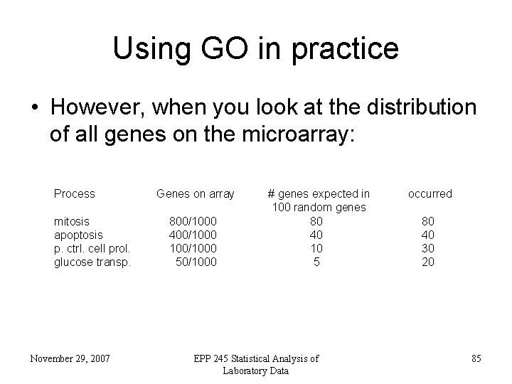 Using GO in practice • However, when you look at the distribution of all