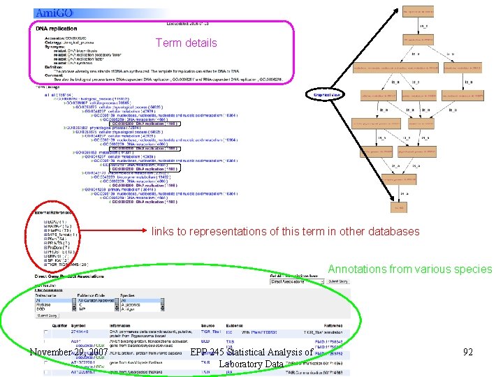 Term details links to representations of this term in other databases Annotations from various