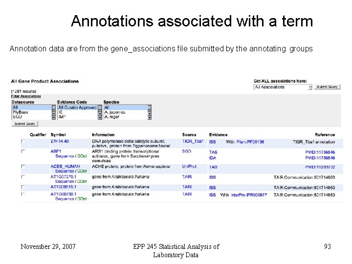 Annotations associated with a term Annotation data are from the gene_associations file submitted by