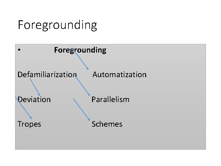 Foregrounding • Foregrounding Defamiliarization Automatization Deviation Parallelism Tropes Schemes 