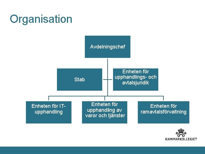 Organisation Avdelningschef Stab Enheten för ITupphandling Enheten för upphandlings- och avtalsjuridik Enheten för upphandling