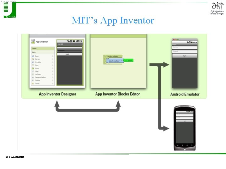 MIT’s App Inventor © F. M. Zanzotto 
