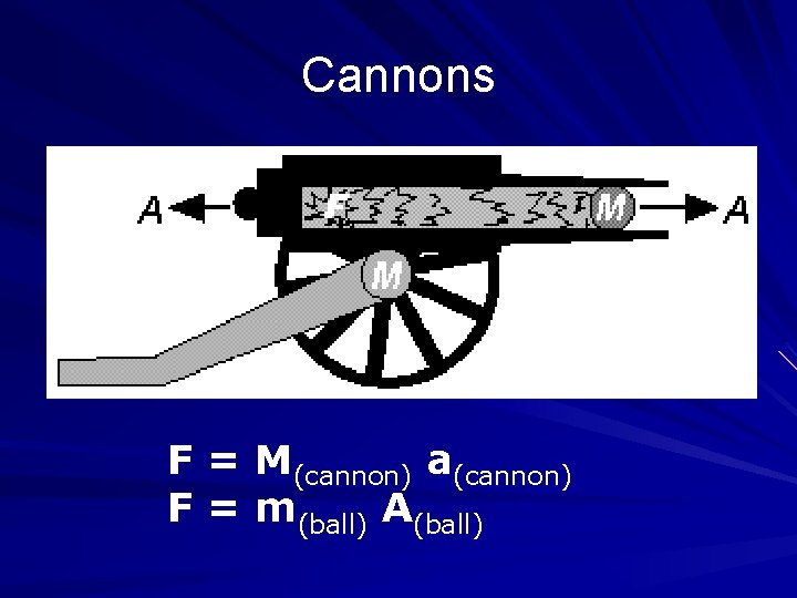 Cannons F = M(cannon) a(cannon) F = m(ball) A(ball) 