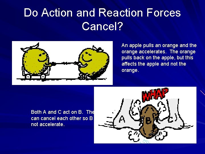 Do Action and Reaction Forces Cancel? An apple pulls an orange and the orange