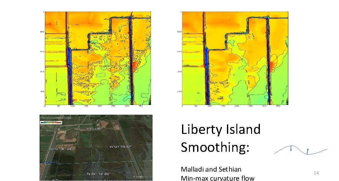 Liberty Island Smoothing: Malladi and Sethian Min-max curvature flow 14 