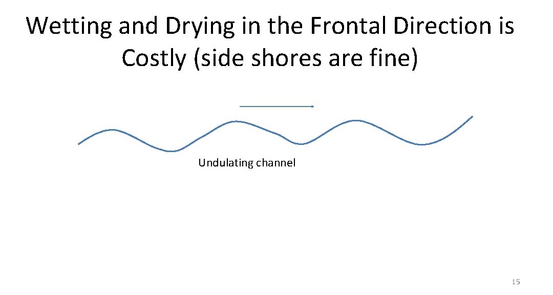 Wetting and Drying in the Frontal Direction is Costly (side shores are fine) Undulating