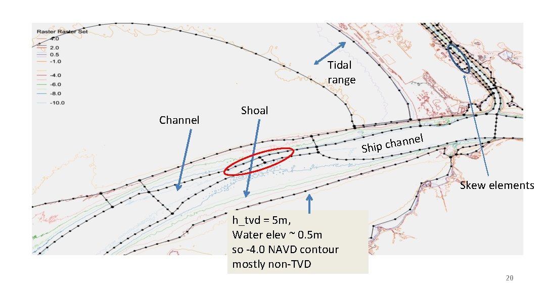 Tidal range Channel Shoal nel n a h c Ship Skew elements h_tvd =