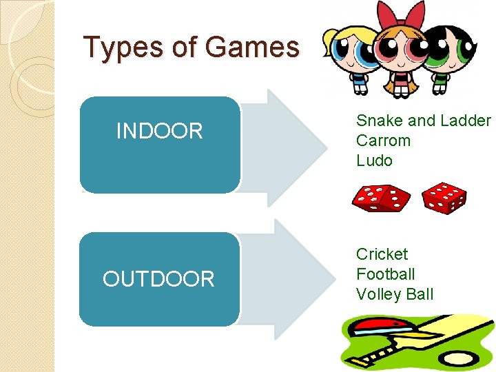 Types of Games INDOOR OUTDOOR Snake and Ladder Carrom Ludo Cricket Football Volley Ball