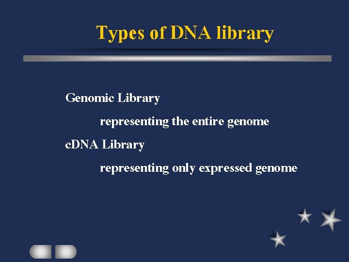 Types of DNA library Genomic Library representing the entire genome c. DNA Library representing