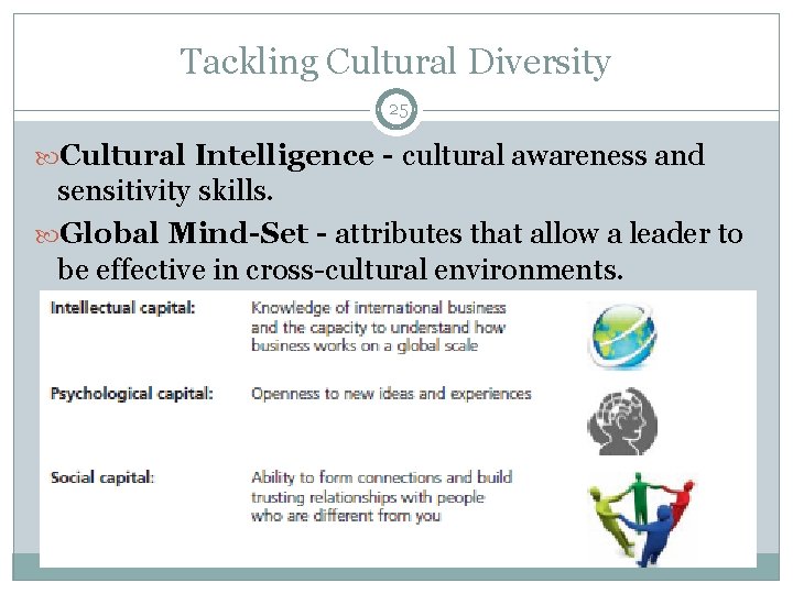 Tackling Cultural Diversity 25 Cultural Intelligence - cultural awareness and sensitivity skills. Global Mind-Set