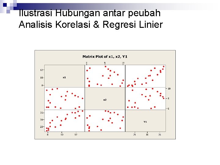 Ilustrasi Hubungan antar peubah Analisis Korelasi & Regresi Linier 