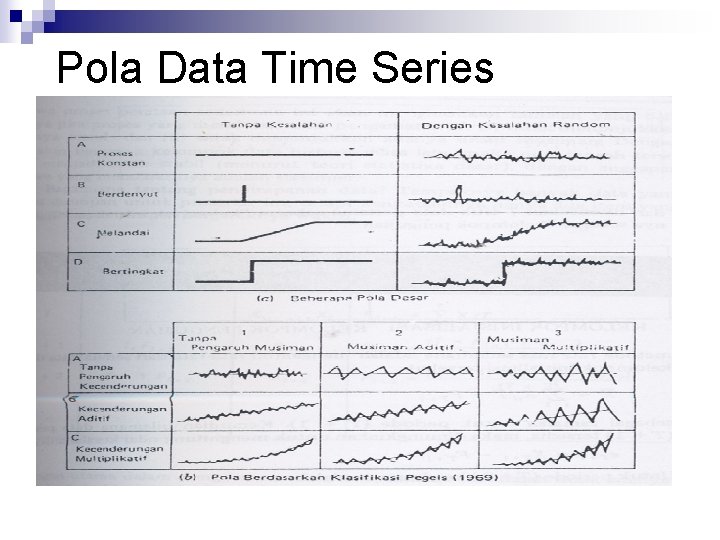 Pola Data Time Series 