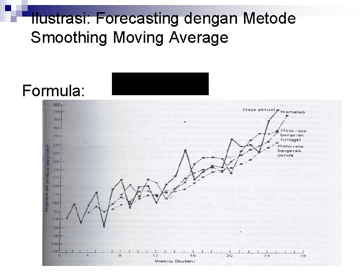Ilustrasi: Forecasting dengan Metode Smoothing Moving Average Formula: 