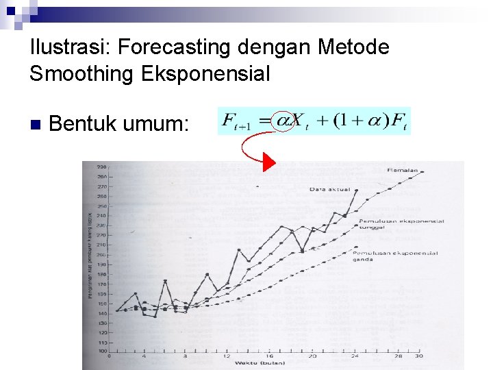 Ilustrasi: Forecasting dengan Metode Smoothing Eksponensial n Bentuk umum: 