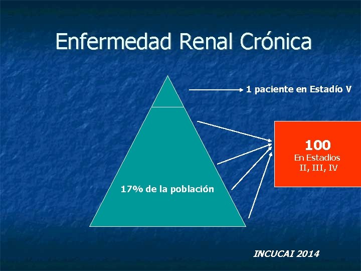 Enfermedad Renal Crónica 1 paciente en Estadío V 100 En Estadios II, IV 17%